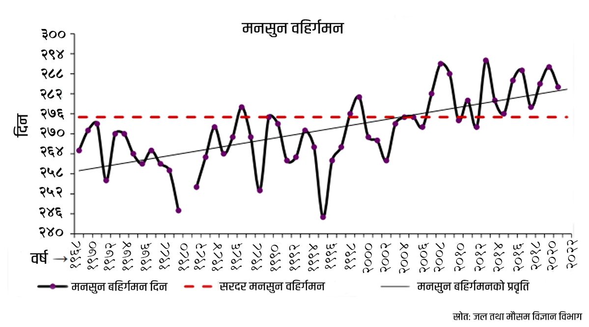 monsoon graph_3.jpg